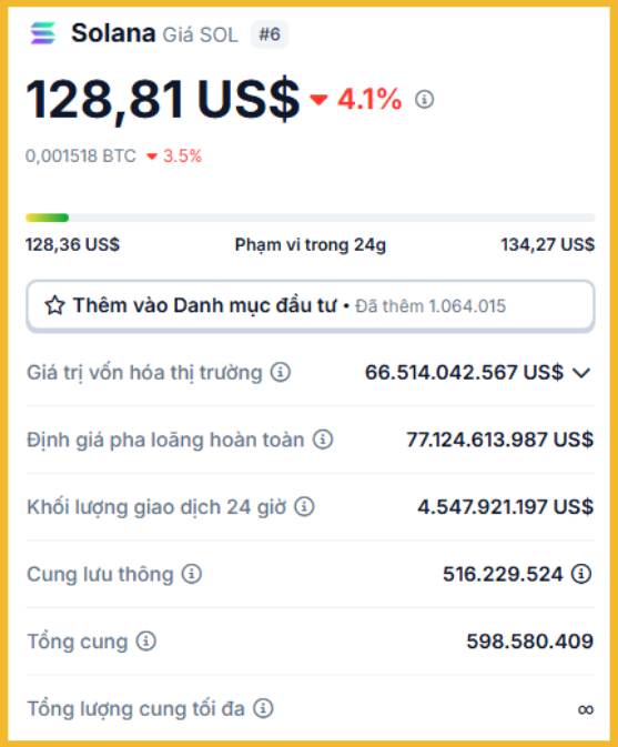 Lấy Solana làm ví dụ, bạn sẽ hiểu hơn về thành phần cấu tạo nên nguồn cung Tokenomics