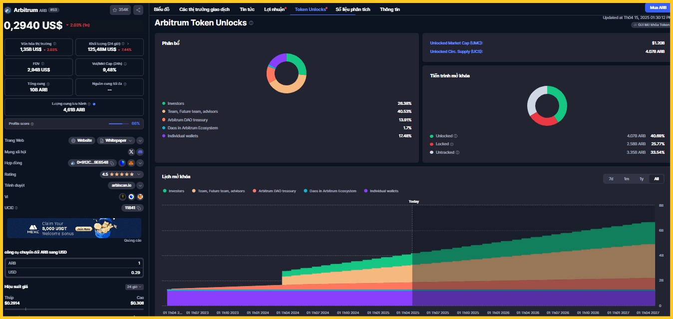 Tokenomics của ARB (Arbitrum)